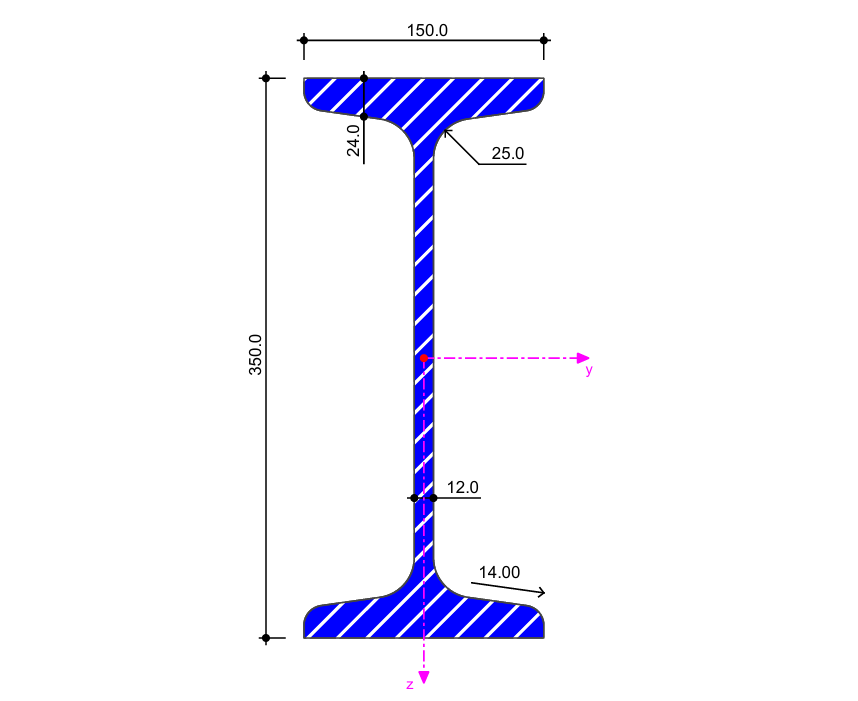 Anh mat cat ngang – bung 12mm canh 24mm
