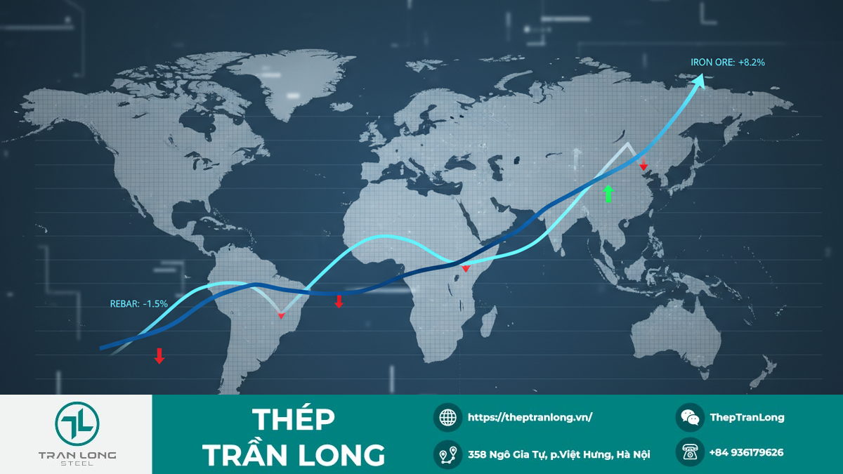 Đồ thị thể hiện xu hướng giá thép thanh giảm nhẹ và quặng sắt tăng nhẹ trên thị trường quốc tế ngày 26 tháng 11 năm 2025