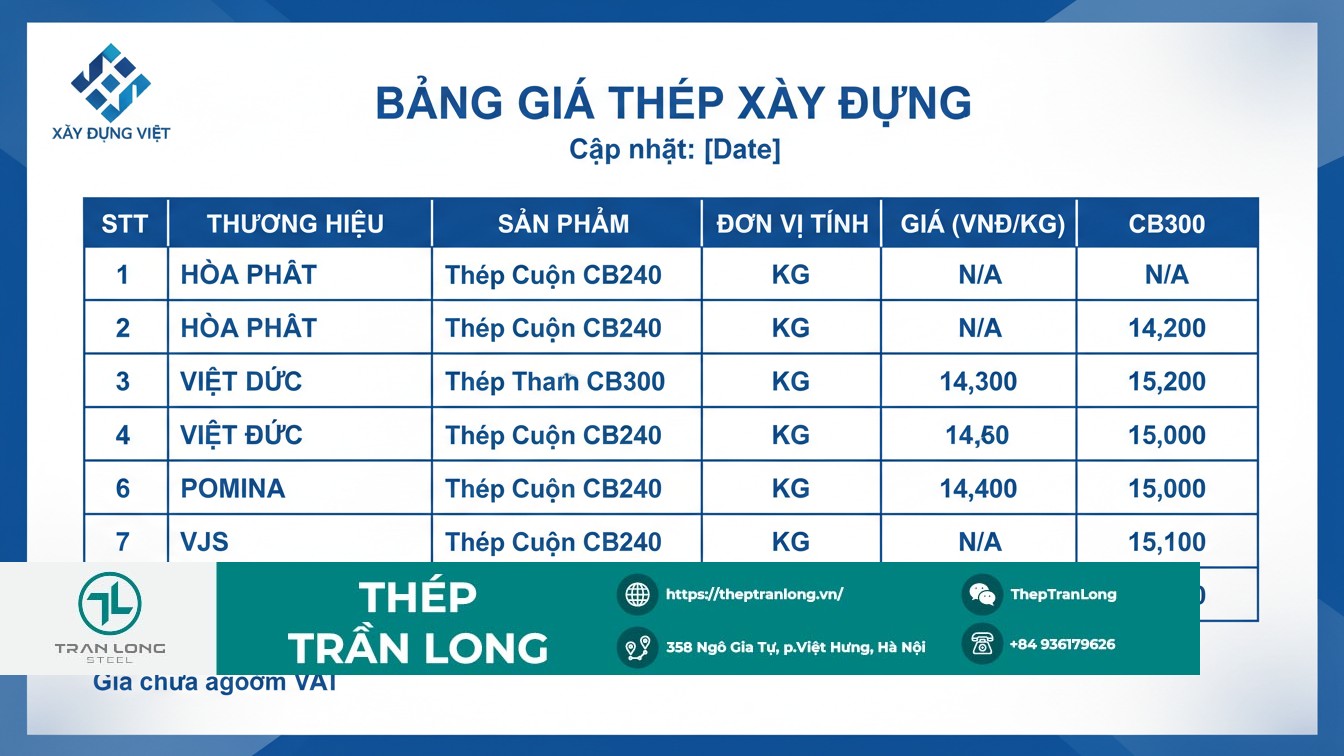Giá thép CB240 và CB300 của các thương hiệu Hòa Phát Việt Đức Pomina VJS ngày 25/12