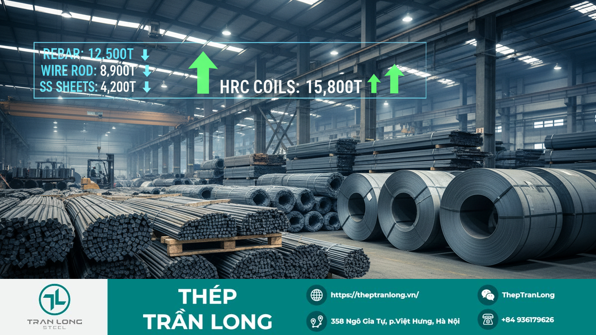 Kho chứa đa dạng sản phẩm thép và biến động tồn kho Hình ảnh kho thép với các loại thép thanh, thép cuộn, thép tấm cùng biểu đồ tồn kho