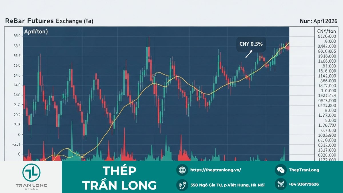 Biểu đồ thể hiện biến động giá thép thanh kỳ hạn tháng 4/2026 trên Sàn Thượng Hải vào ngày 30/03/2026