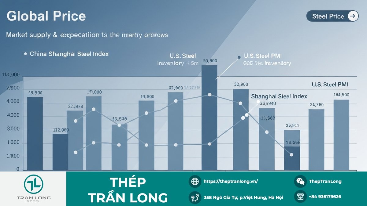 bien dong gia thep toan cau