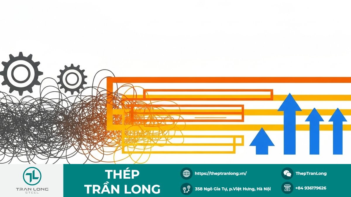 Đồ họa về sự đơn giản hóa quy trình thuế quan và tác động kinh tế
