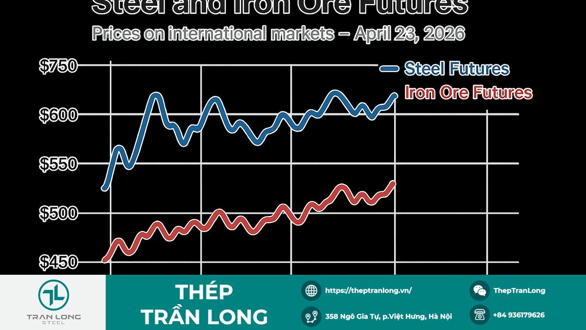 Biểu đồ diễn biến giá thép và quặng sắt ngày 23/04/2026