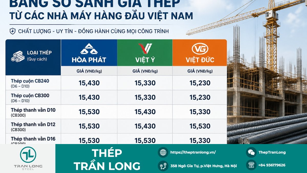 Bảng giá thép xây dựng trong nước ngày 15/5/2026