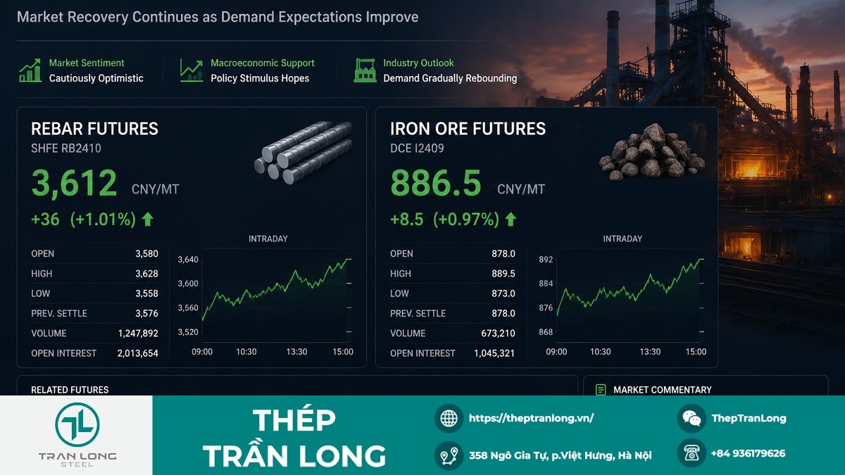Biểu đồ giá thép thanh và quặng sắt kỳ hạn tháng 7/2026 trên các sàn giao dịch