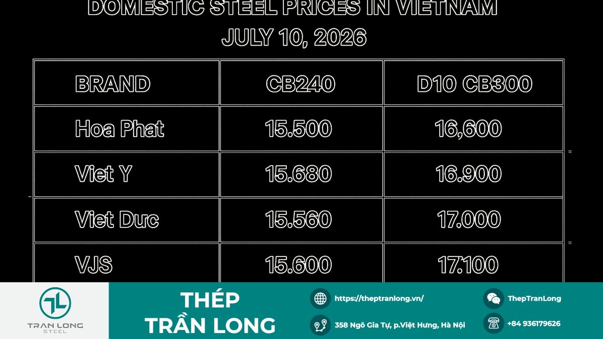 Giá thép hôm nay 10/7/2026: Biến động hẹp trước nguy cơ đình công cảng Port Hedland, nhu cầu vẫn yếu 5 yescale gpt image 5b1484483e91