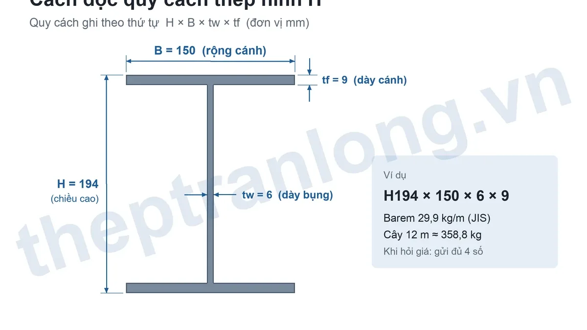 Mua thép H làm Kingpost cần gửi những thông số nào? 2 Cách đọc quy cách thép H theo H × B × tw × tf khi hỏi vật tư Kingpost